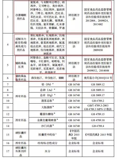 ЭһԱҵڽʡʳҩౣʳƷලгϸ