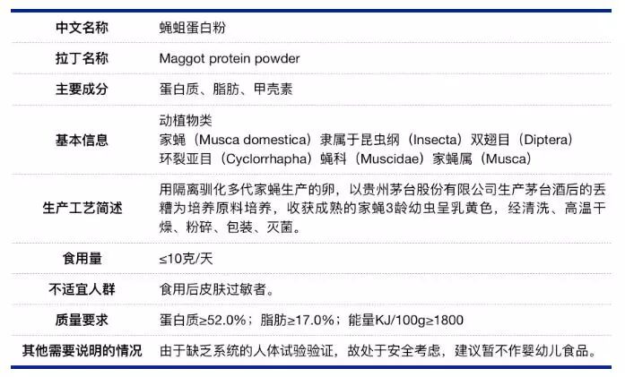 ��ʳƷԭ�ϡ�ѧ�ԡ��̵㣡����ͻΧ�о���