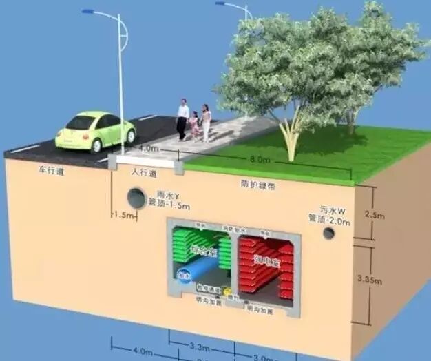 生长| 城市生命线 重庆江北嘴cbd综合管廊设计