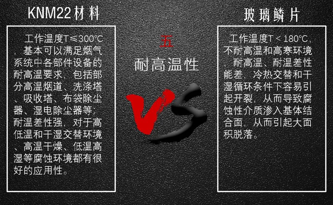 脫硫塔、煙道長效防腐應用---KNM22高分子陶瓷聚合物防腐材料的圖8