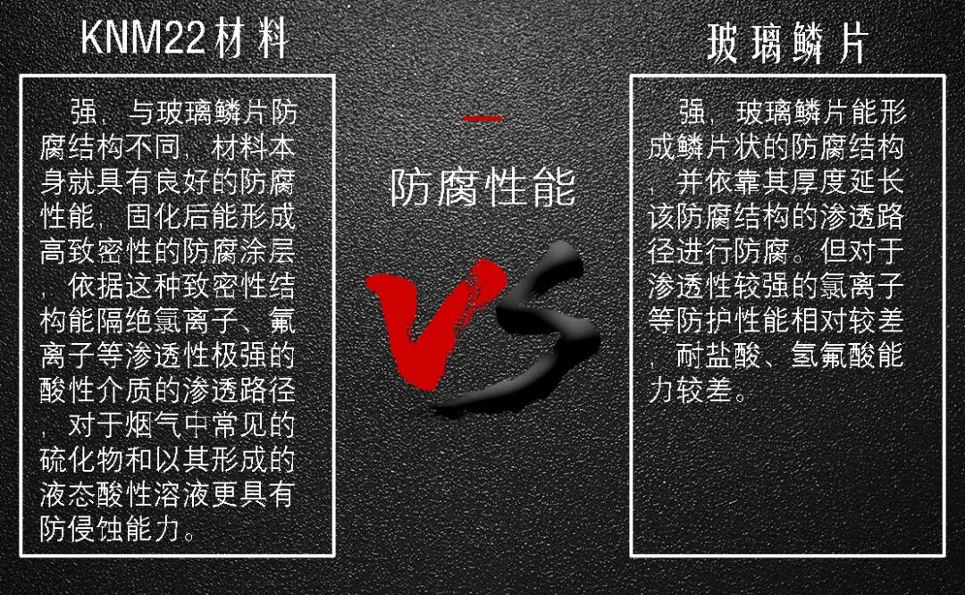 脫硫塔、煙道長效防腐應用---KNM22高分子陶瓷聚合物防腐材料的圖4