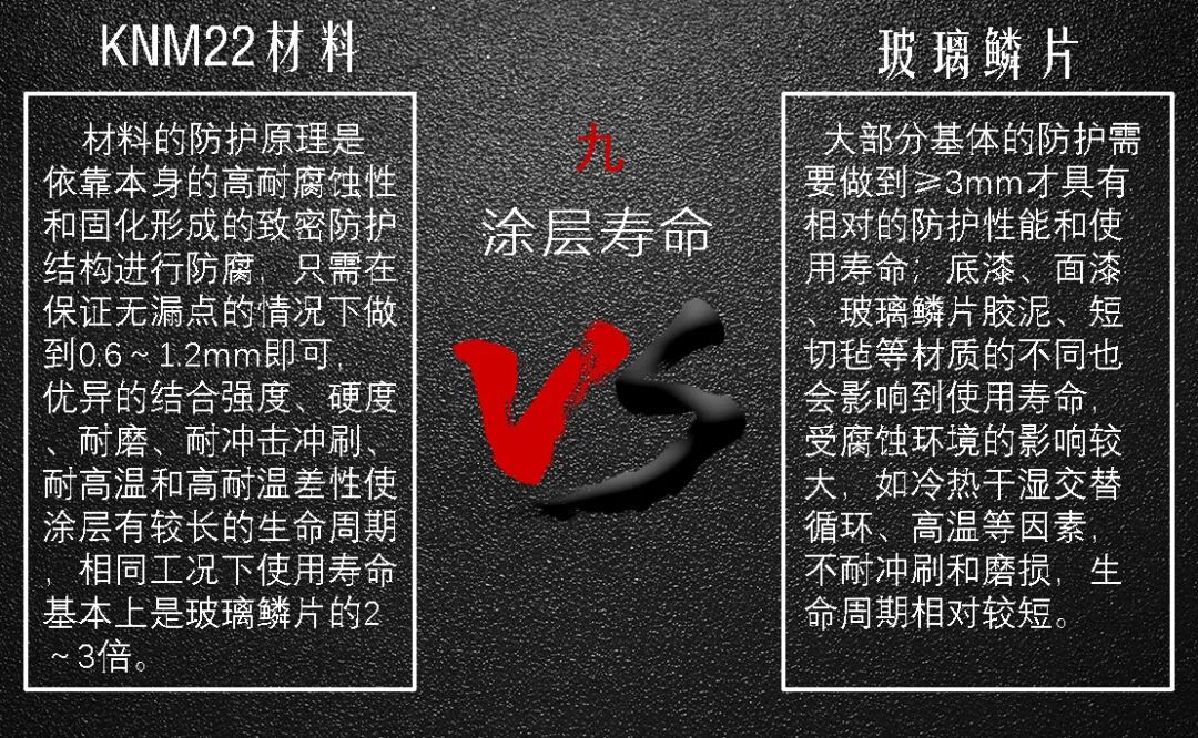 脫硫塔、煙道長效防腐應用---KNM22高分子陶瓷聚合物防腐材料的圖12