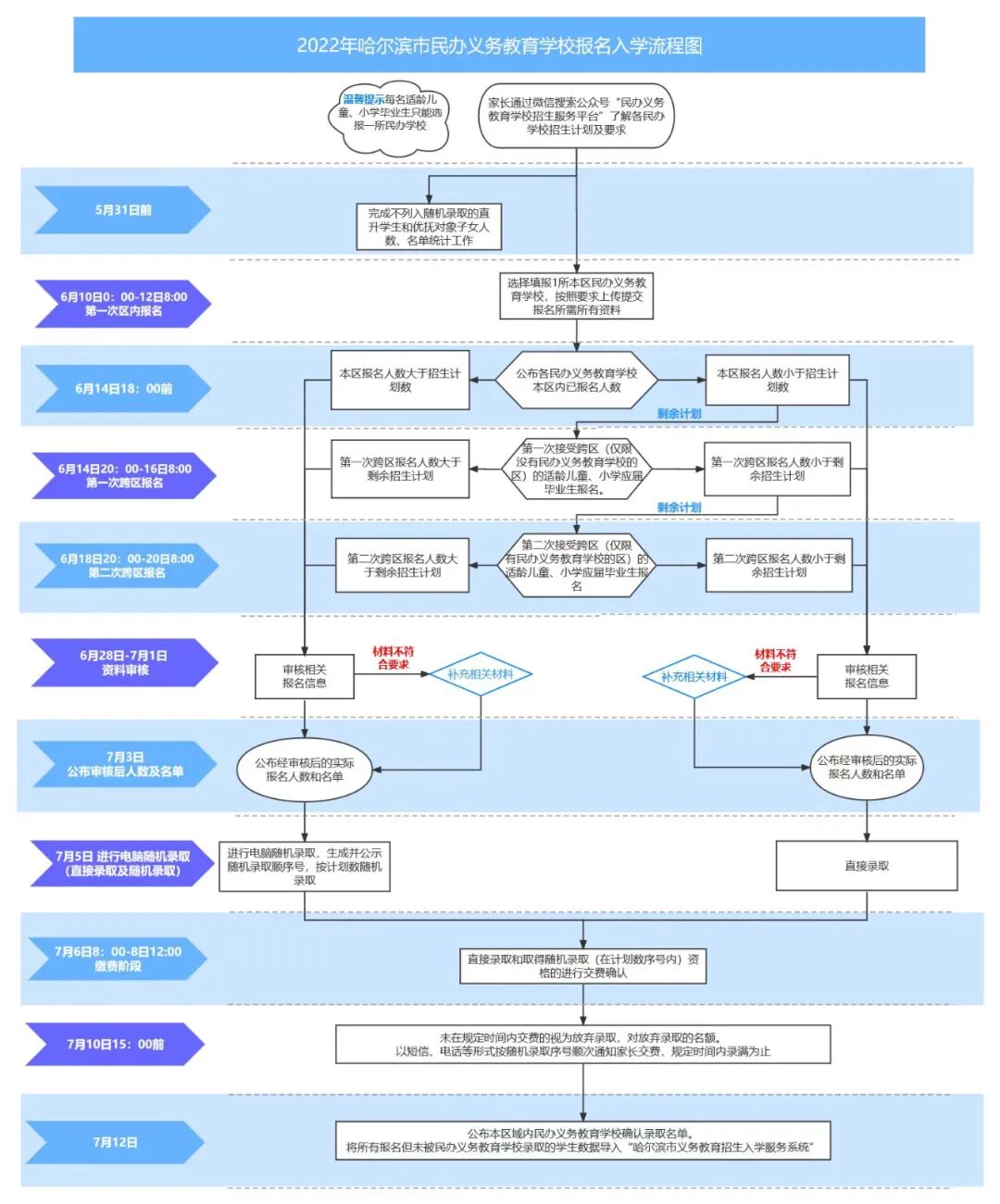 2022哈尔滨市民办义务教育报名入口 黑龙江省民办中小学校招生服务平台(图2)