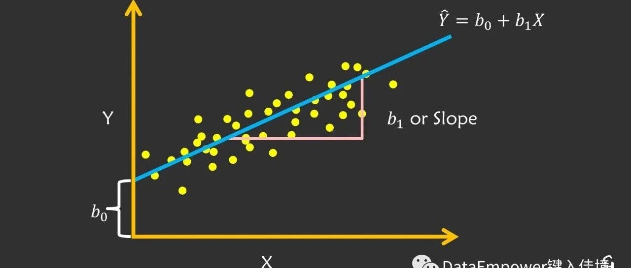 Power BI 中的线性回归：LINEST/LINESTX 函数(数据集,tx) AI牛丝