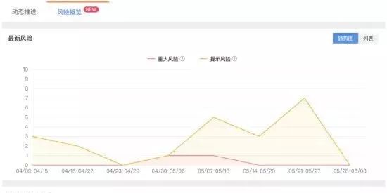 干货| 该如何防范融资租赁中租赁物的风险？