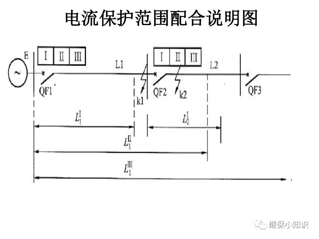 三段式過流保護講義的圖2