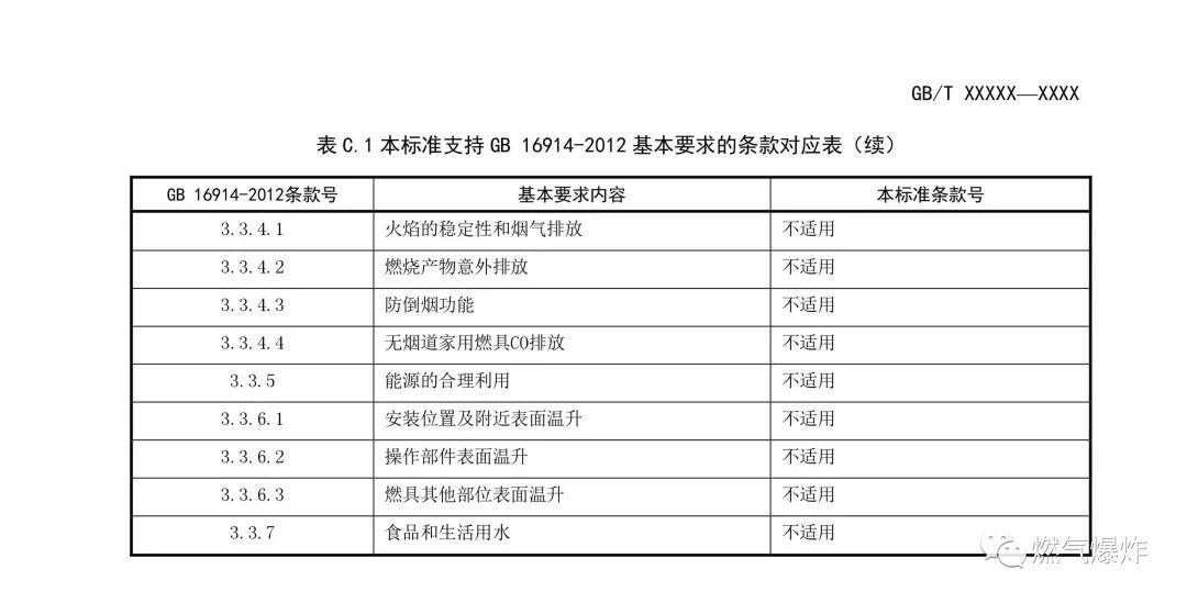 【標準法規(guī)】《燃氣燃燒器和燃燒器具用安全和控制裝置 特殊要求 手動燃氣閥總成 （征求意見稿）》公開征求意見