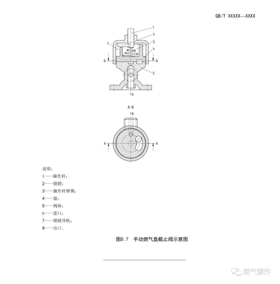 【標準法規(guī)】《燃氣燃燒器和燃燒器具用安全和控制裝置 特殊要求 手動燃氣閥總成 （征求意見稿）》公開征求意見
