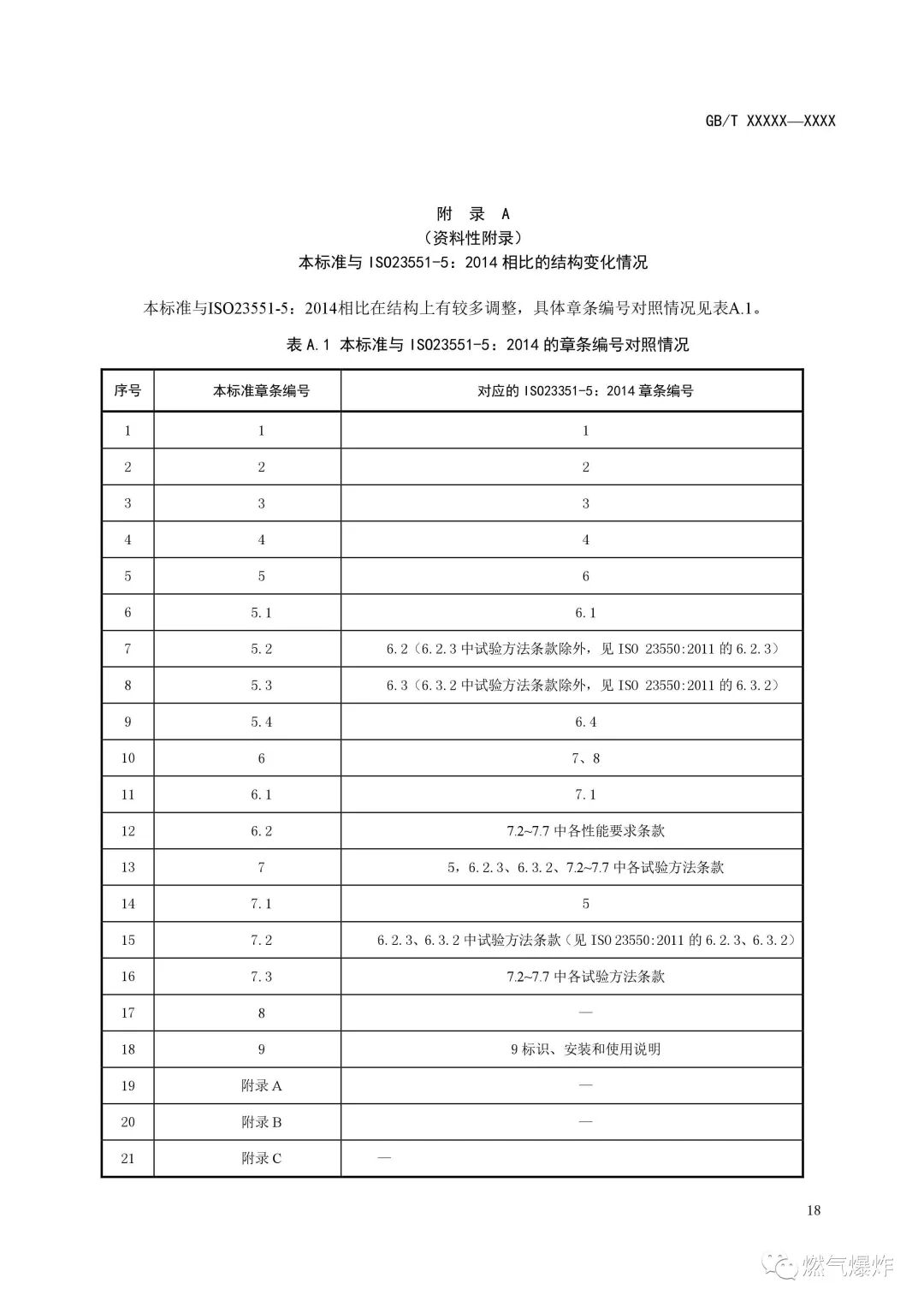 【標準法規(guī)】《燃氣燃燒器和燃燒器具用安全和控制裝置 特殊要求 手動燃氣閥總成 （征求意見稿）》公開征求意見