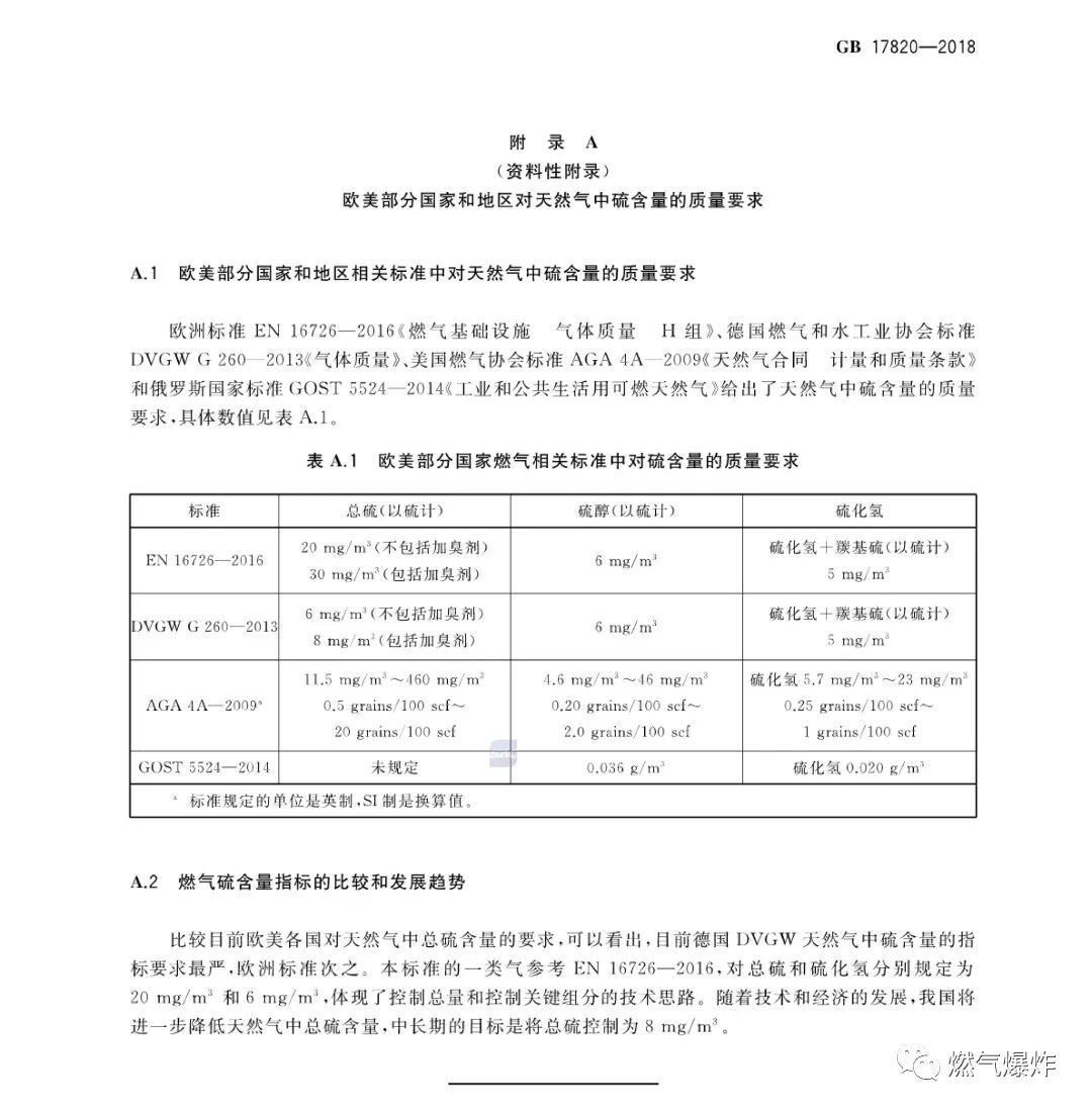 【法律法规】GB 17820-2018《天然气》，6月1日开始实施