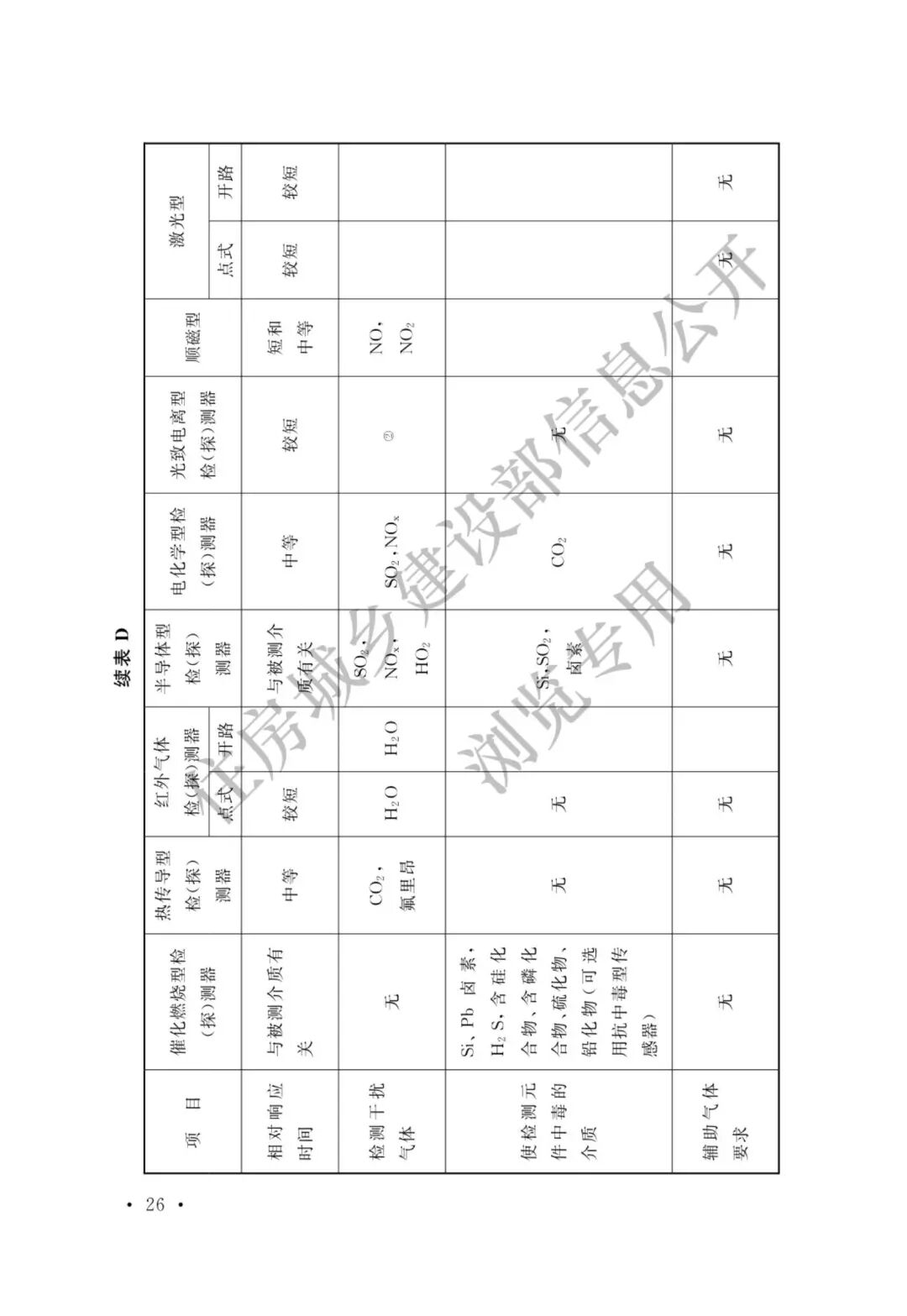 【標準法規(guī)】GBT 50493-2019《石油化工可燃氣體和有毒氣體檢測報警設計標準》