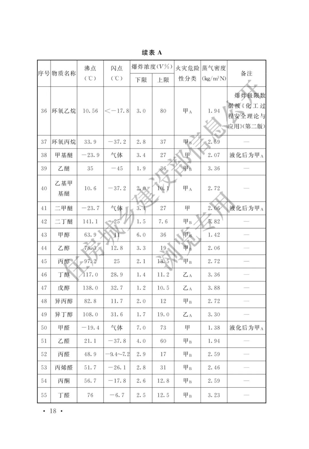 【標準法規(guī)】GBT 50493-2019《石油化工可燃氣體和有毒氣體檢測報警設計標準》