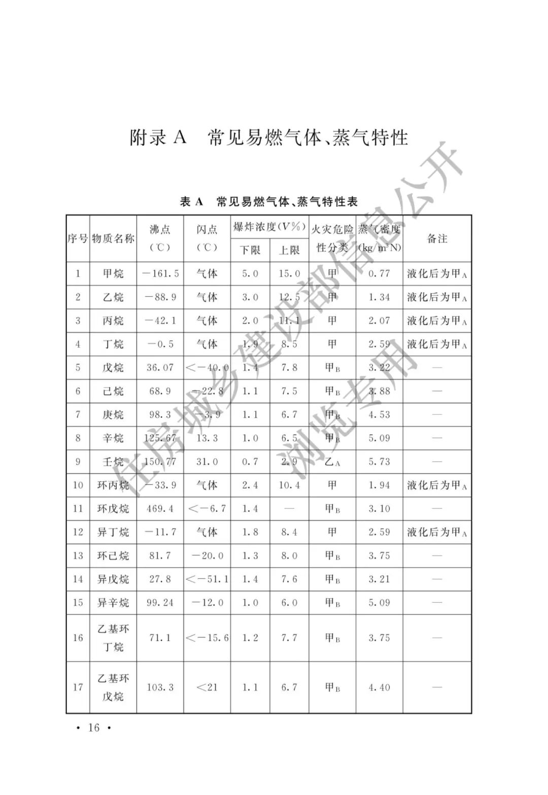 【標準法規(guī)】GBT 50493-2019《石油化工可燃氣體和有毒氣體檢測報警設計標準》
