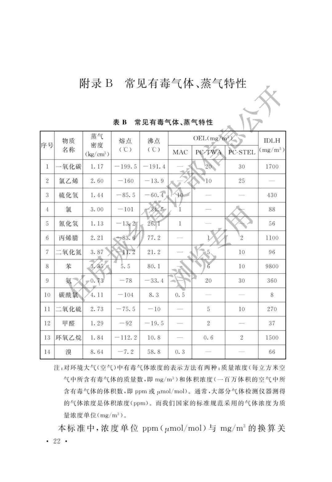 【標準法規(guī)】GBT 50493-2019《石油化工可燃氣體和有毒氣體檢測報警設計標準》