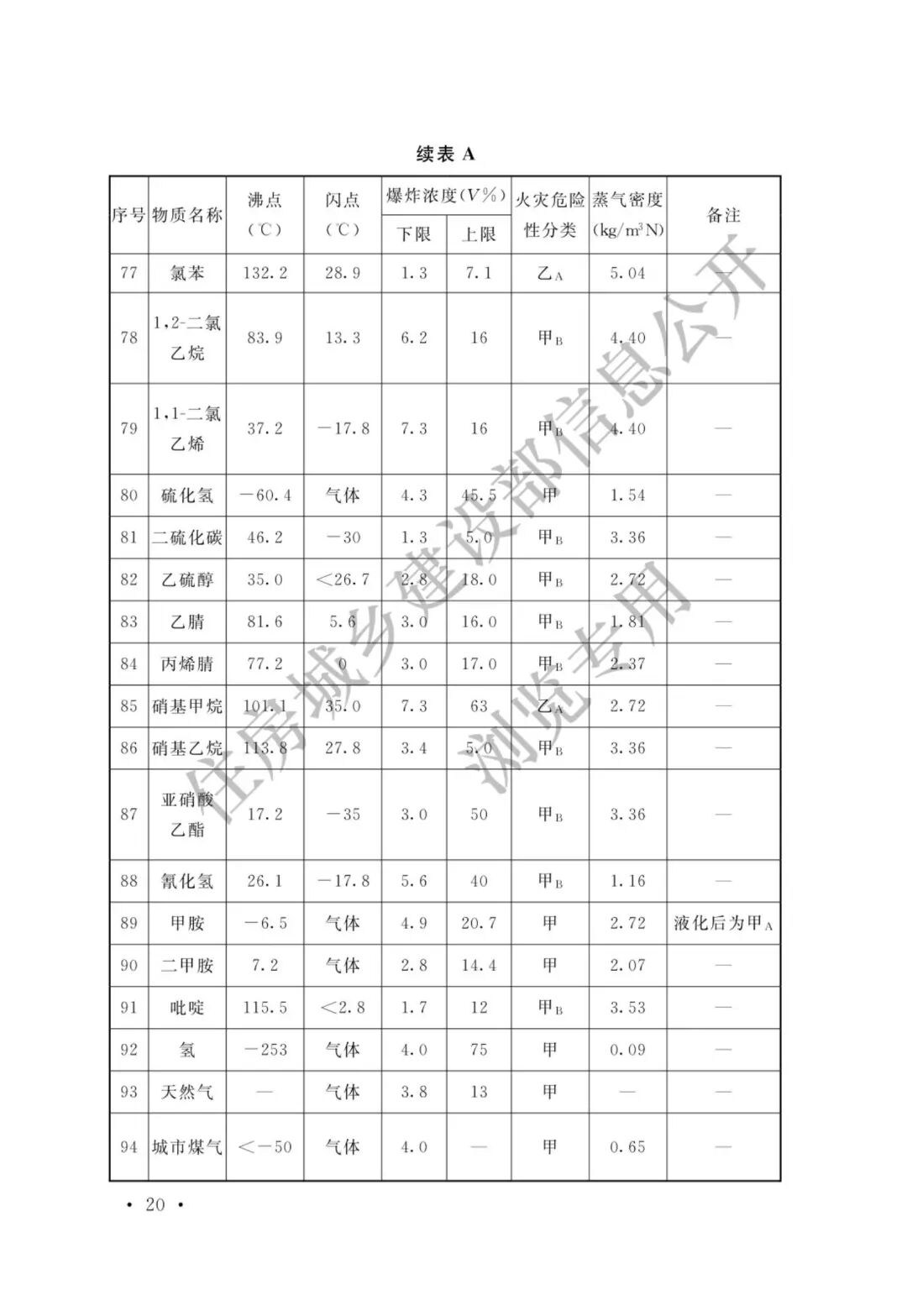 【標準法規(guī)】GBT 50493-2019《石油化工可燃氣體和有毒氣體檢測報警設計標準》