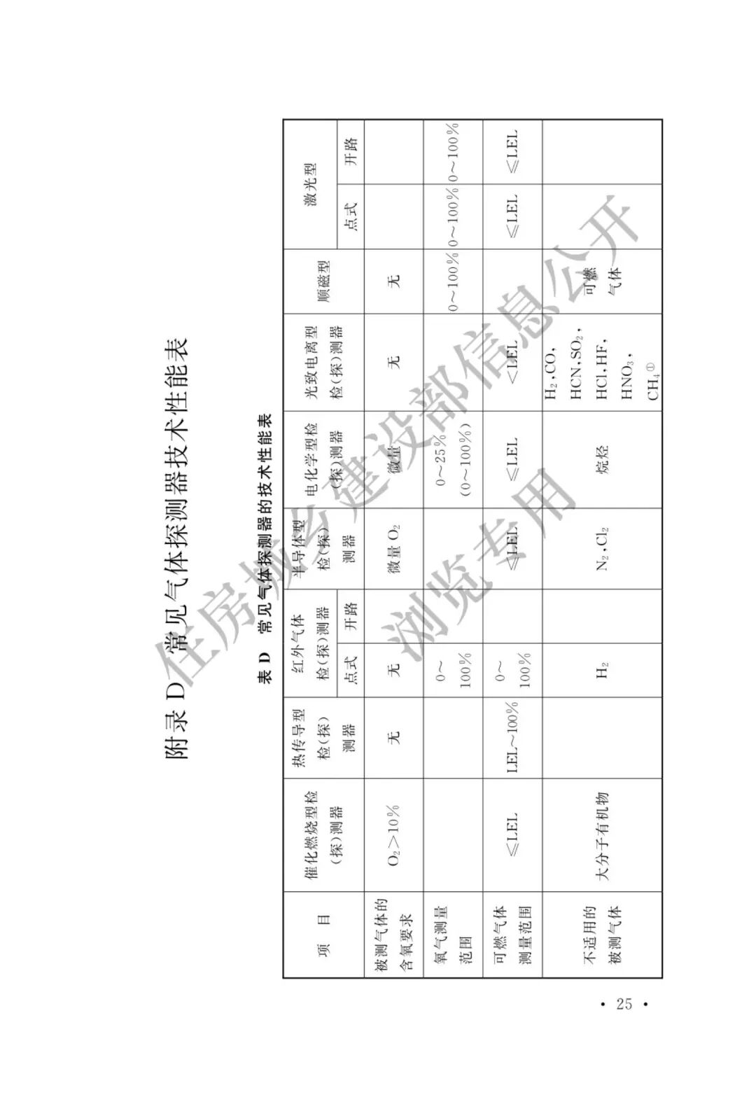【標準法規(guī)】GBT 50493-2019《石油化工可燃氣體和有毒氣體檢測報警設計標準》