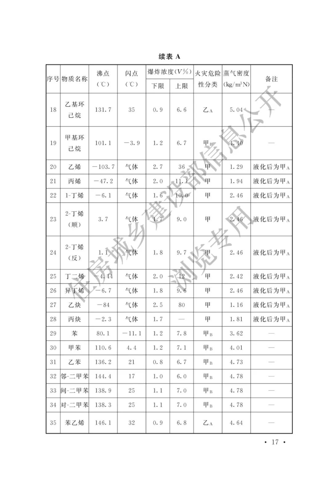 【標準法規(guī)】GBT 50493-2019《石油化工可燃氣體和有毒氣體檢測報警設計標準》