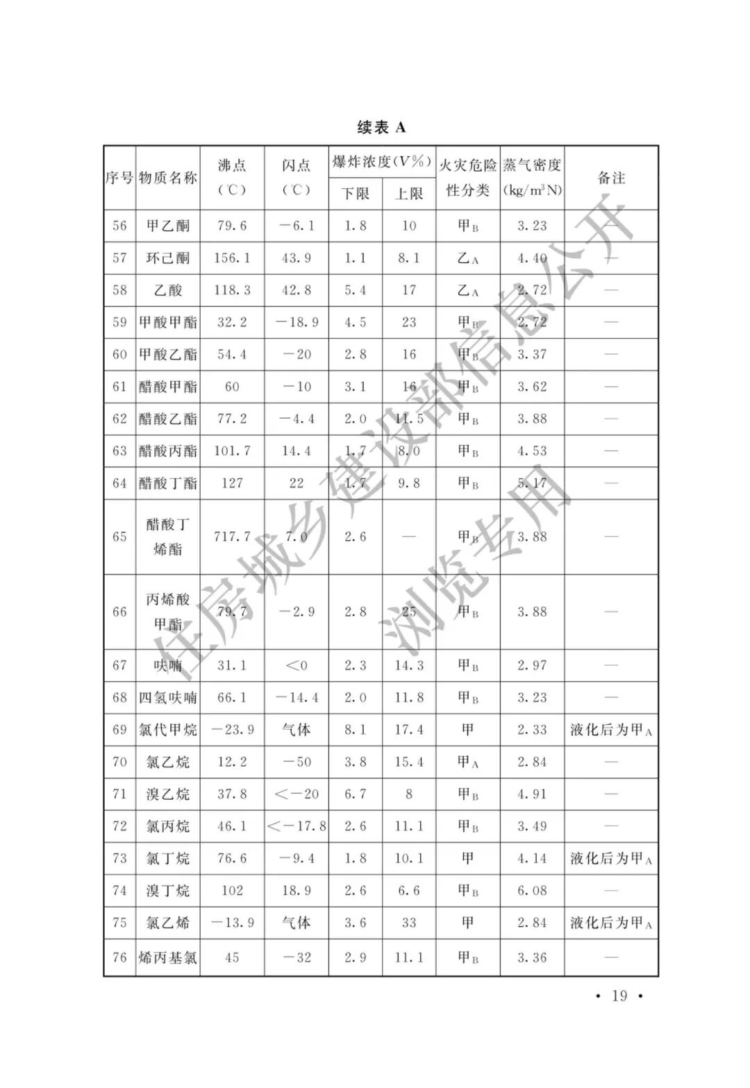 【標準法規(guī)】GBT 50493-2019《石油化工可燃氣體和有毒氣體檢測報警設計標準》