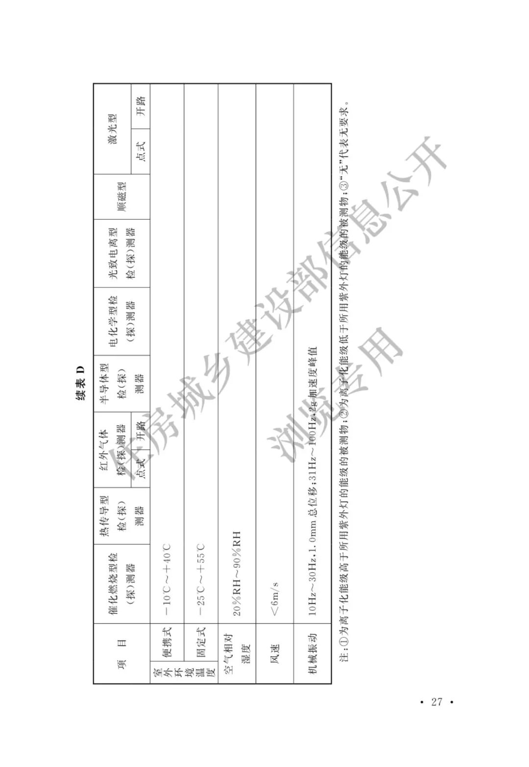 【標準法規(guī)】GBT 50493-2019《石油化工可燃氣體和有毒氣體檢測報警設計標準》