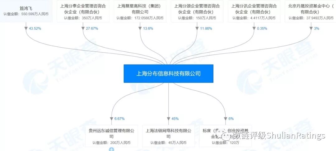 数链评级 | 本体项目调查报告