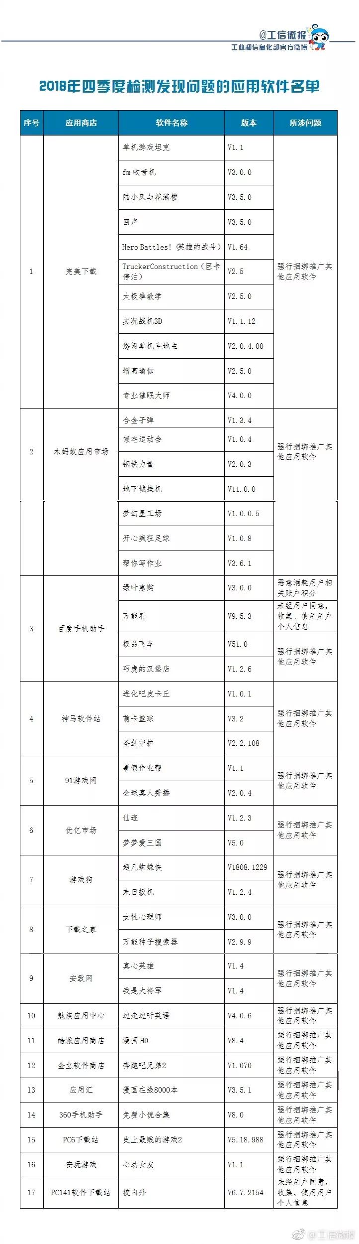 快卸載！這43款違規手機APP被責令下架！ 科技 第1張