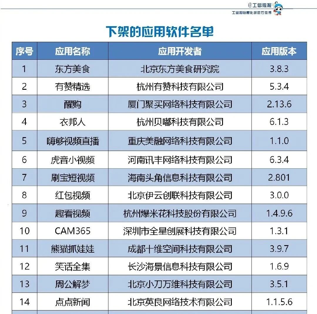 这60款APP，下架！