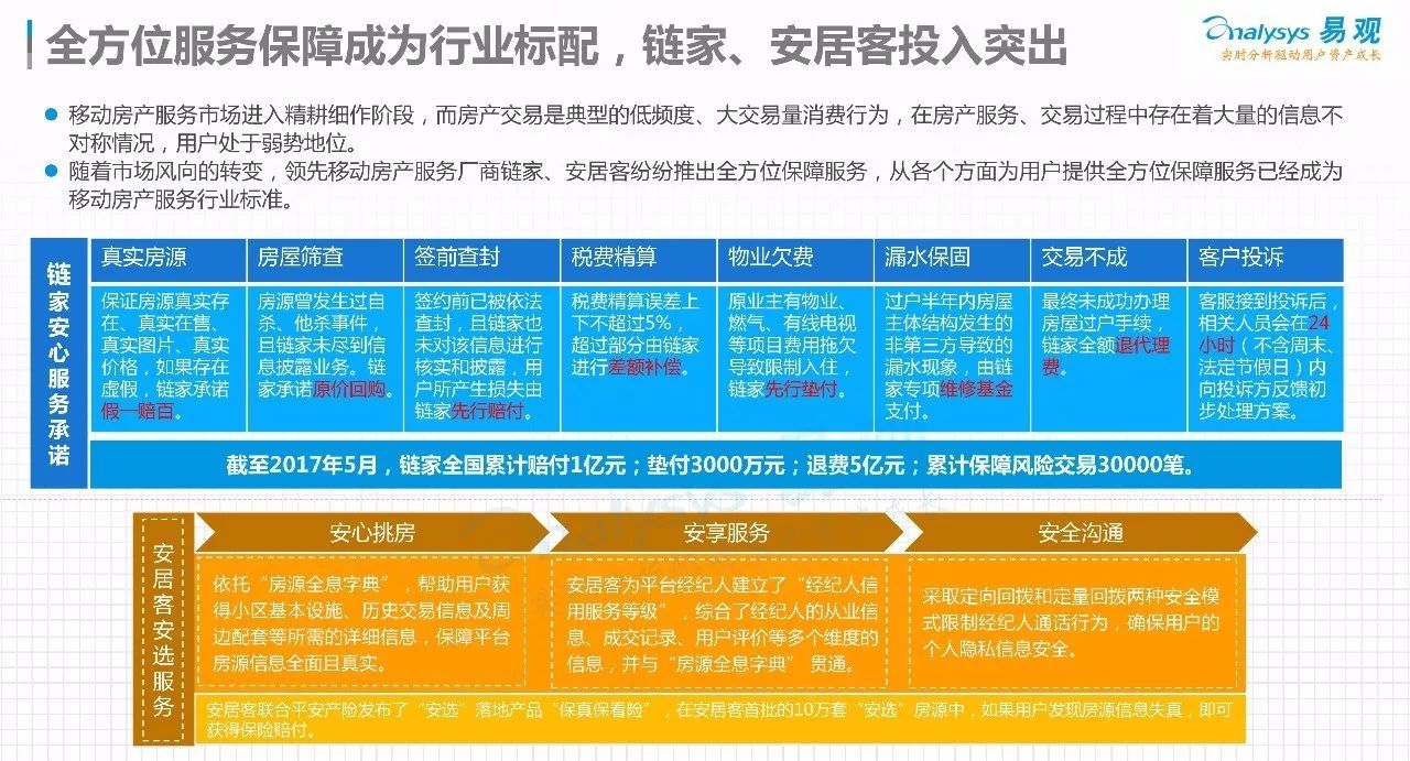 移动房产服务报告出炉 一线城市链家APP覆盖率近90%