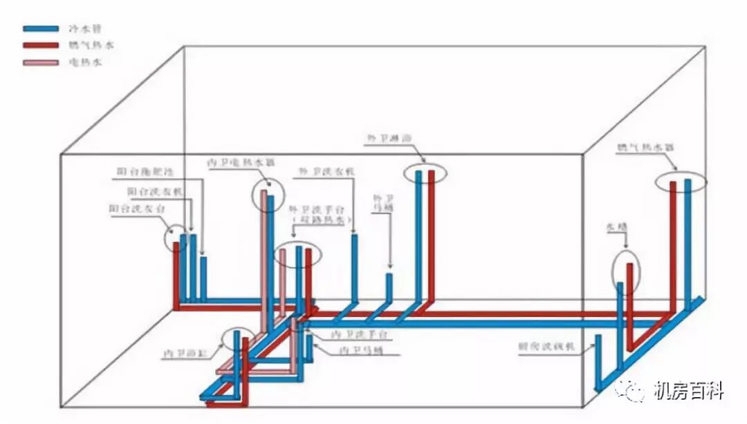 什么是弱电？什么是强电？二者有何区别的图3