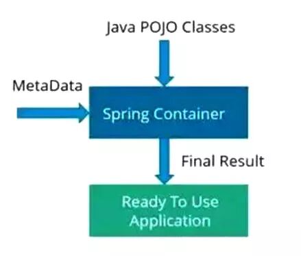 Java面试题中Spring常问问题
