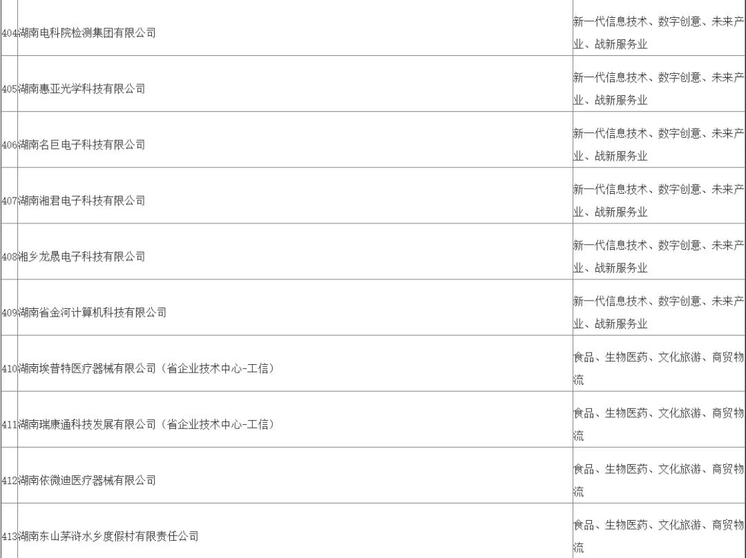 好消息！湘潭市这一最新名录发布，湘乡59家企业入选