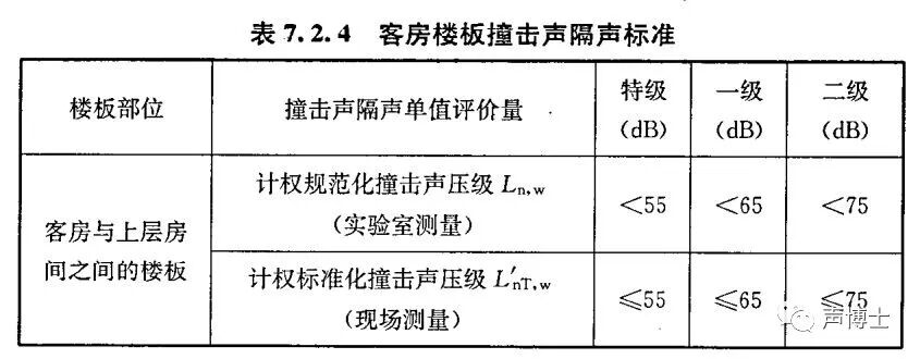 多大分贝算噪音算扰民_多少分贝算扰民_多少分贝算扰民