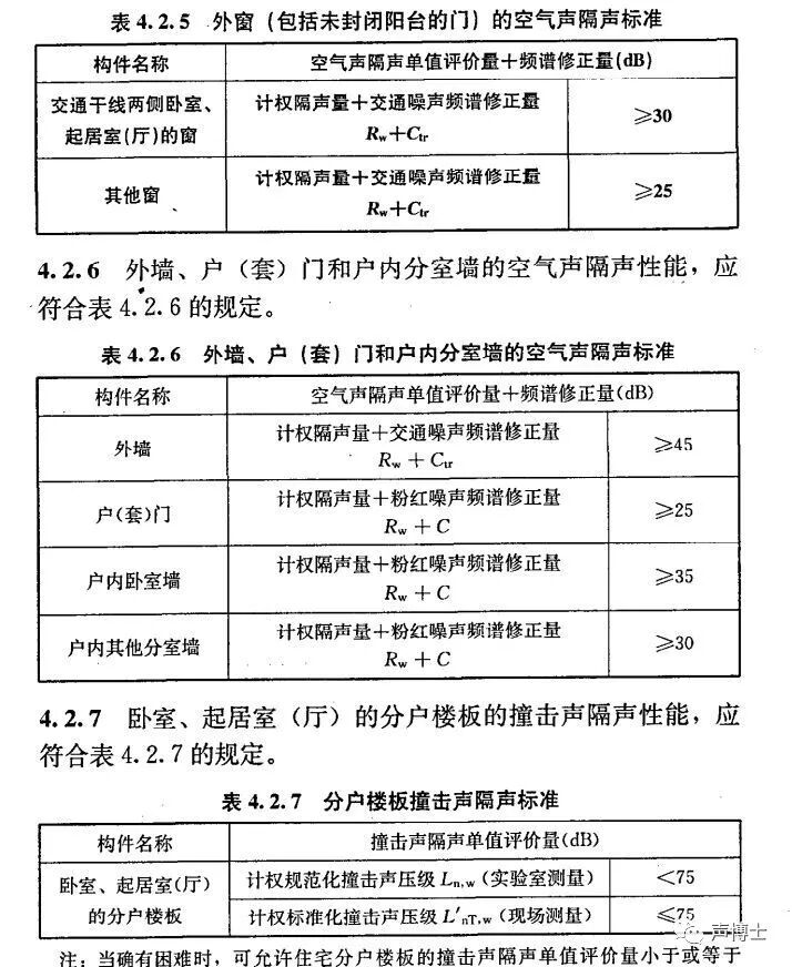 多大分贝算噪音算扰民_多少分贝算扰民_多少分贝算扰民