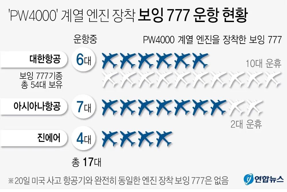 一天内两架波音飞机发动机爆炸，竟是因金属疲劳，全球同型号飞机全部停飞！的图8