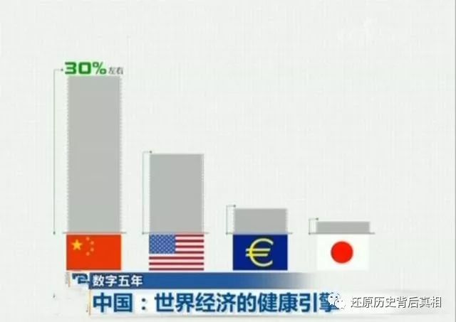 日本經濟20年不增長，為何依舊富得流油呢？ 歷史 第2張