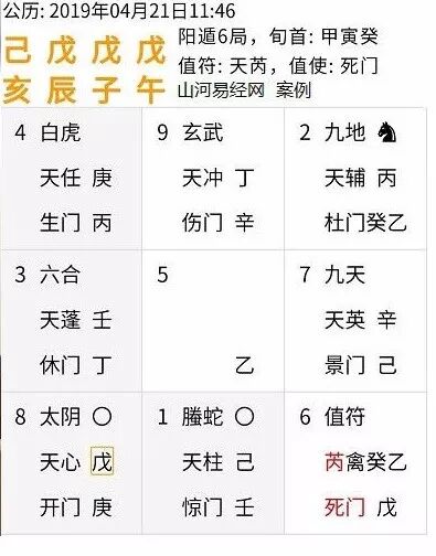 奇门遁甲勘测出大凶“气场能量”