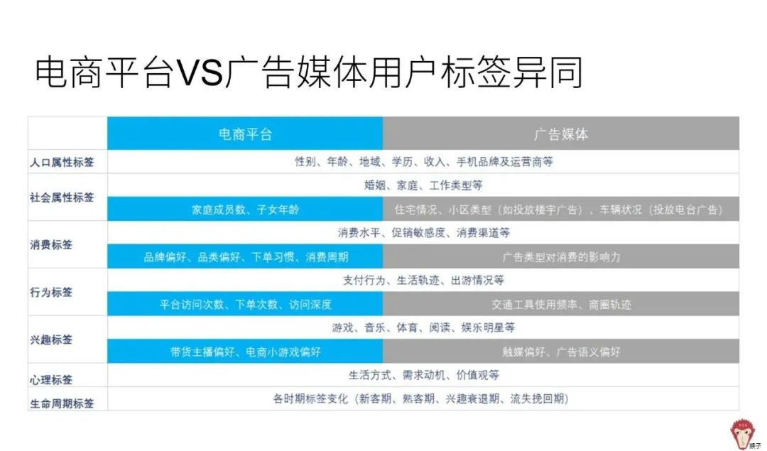 4个问题带你了解用户画像 猴子数据分析 微信公众号文章阅读 Wemp