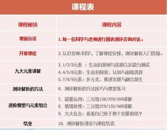 九型人格测试培训图表