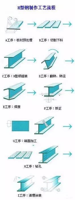 工字钢和H型钢的异同的图4