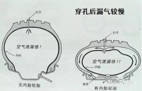 汽车为啥没有内胎？大部分人都没思考过这个问题的图6