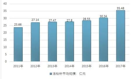 穿刺针是什么样的连载｜外科耗材兵器谱之活检针_https://www.jmylbn.com_新闻资讯_第20张