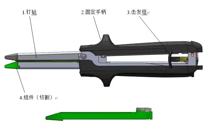 医疗吻合器是什么医疗耗材兵器谱之钩篇---吻合器_https://www.jmylbn.com_新闻资讯_第21张