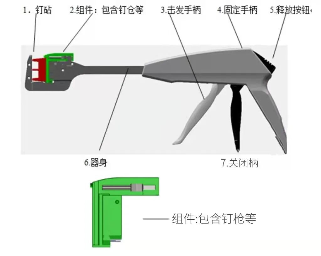 医疗吻合器是什么医疗耗材兵器谱之钩篇---吻合器_https://www.jmylbn.com_新闻资讯_第19张