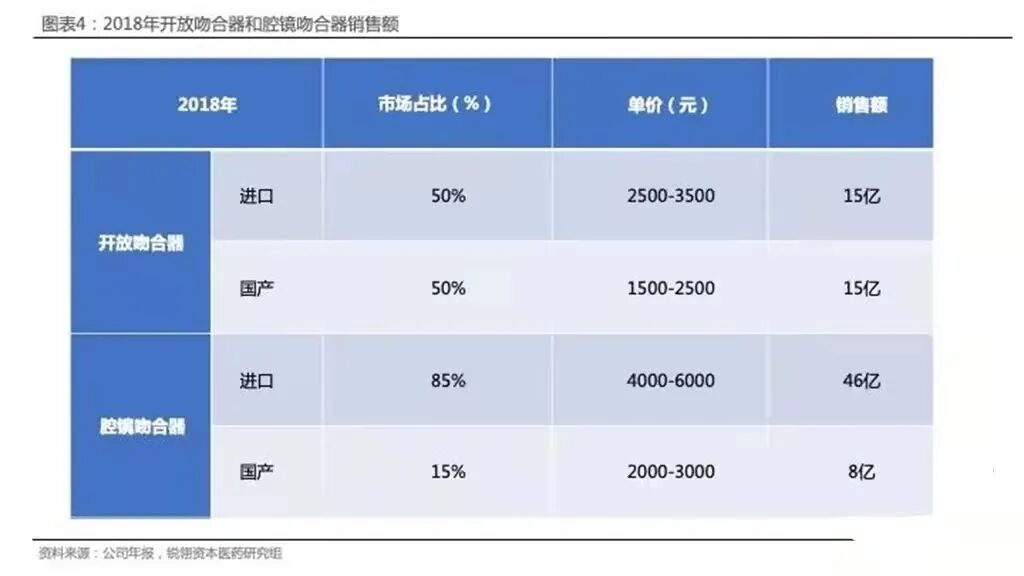 医疗吻合器是什么医疗耗材兵器谱之钩篇---吻合器_https://www.jmylbn.com_新闻资讯_第16张