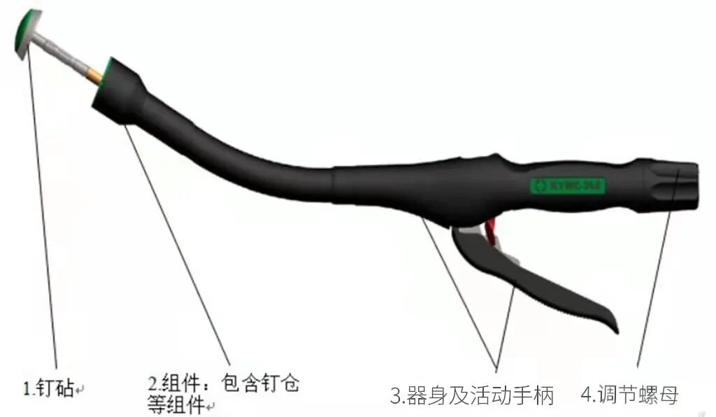 医疗吻合器是什么医疗耗材兵器谱之钩篇---吻合器_https://www.jmylbn.com_新闻资讯_第20张