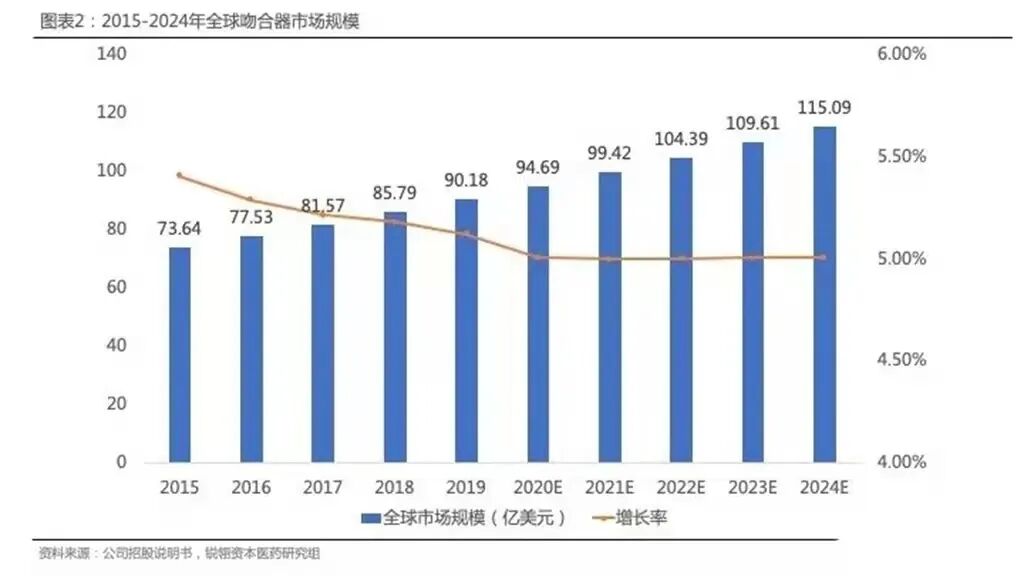 医疗吻合器是什么医疗耗材兵器谱之钩篇---吻合器_https://www.jmylbn.com_新闻资讯_第14张