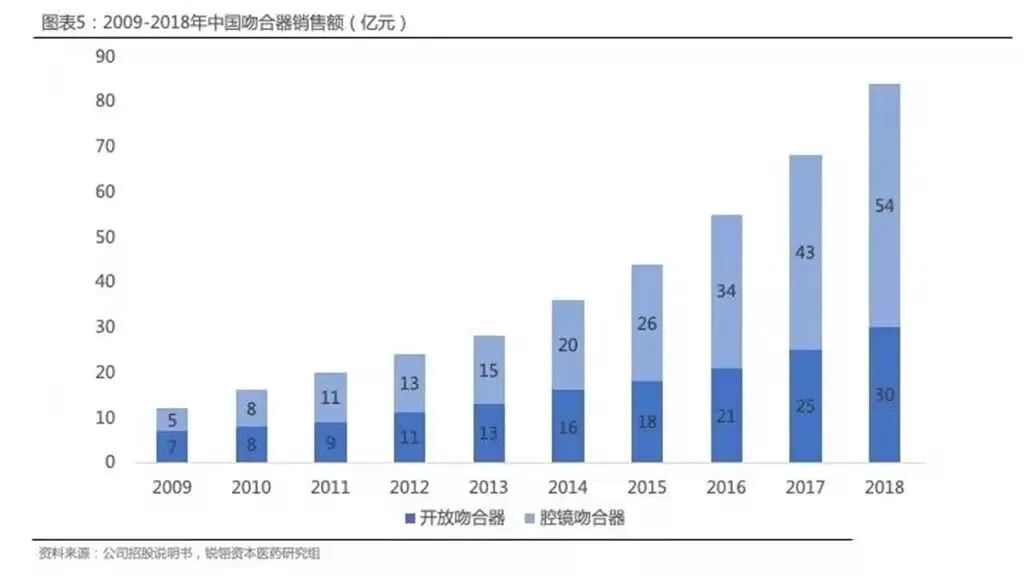 医疗吻合器是什么医疗耗材兵器谱之钩篇---吻合器_https://www.jmylbn.com_新闻资讯_第17张