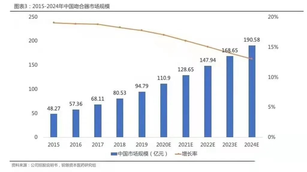 医疗吻合器是什么医疗耗材兵器谱之钩篇---吻合器_https://www.jmylbn.com_新闻资讯_第15张