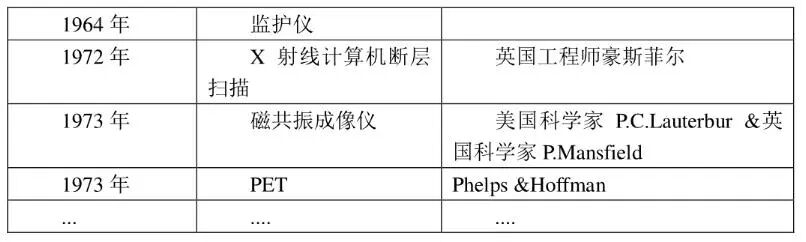 什么是介入耗材原创｜医疗耗材兵器谱之介入支架_https://www.jmylbn.com_新闻资讯_第10张