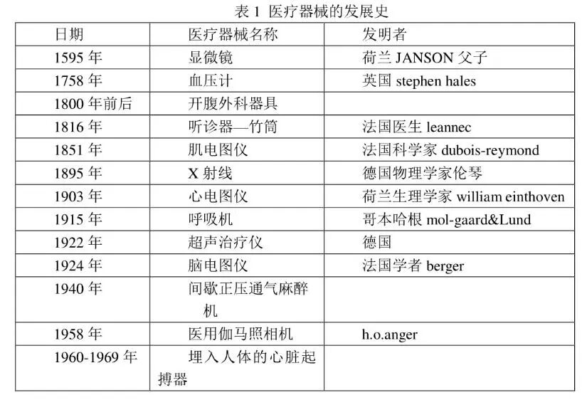 什么是介入耗材原创｜医疗耗材兵器谱之介入支架_https://www.jmylbn.com_新闻资讯_第9张