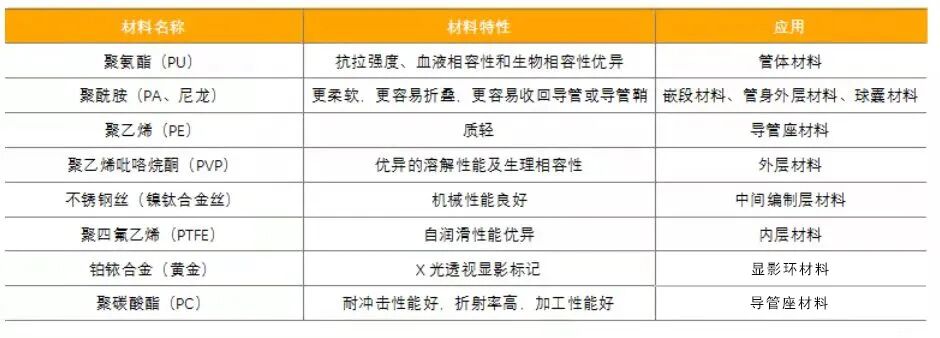 医疗耗材做什么好原创科普好文｜医疗耗材兵器谱之介入导管_https://www.jmylbn.com_新闻资讯_第19张